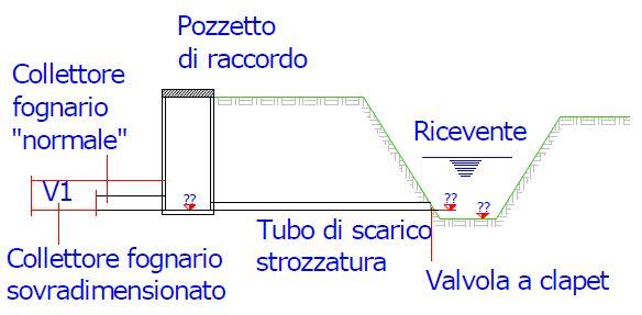 laminazione superficiale Vasche