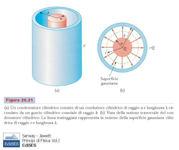 Condensatore cilindrico Legge Gauss sup.