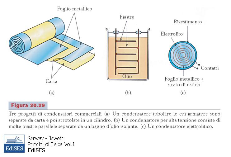 Fisica II