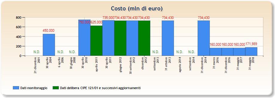 CORRIDOIO PLURIMODALE TIRRENICO-NORD EUROPA