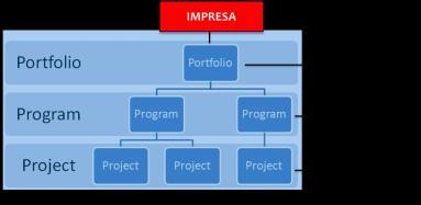 Connessioni Logiche tra Progetto e Impresa 1 L IMPRESA può essere vista come un