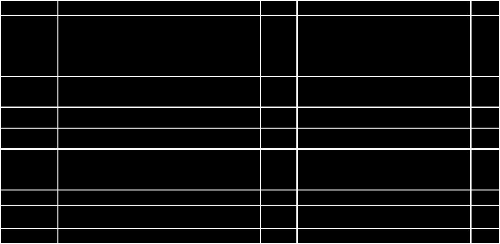 prima della data di pubblicazione del bando Richiedenti che contraggano matrimonio tra la data di pubblicazione e la data di scadenza del bando Coniuge superstite o figlio di appartenenti alle forze