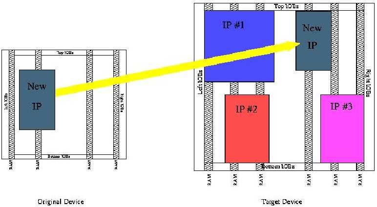 Capitolo 3. Strumenti software per la riconfigurabilitá un bitstream differenza, contenente i dati relativi al modulo riconfigurato.