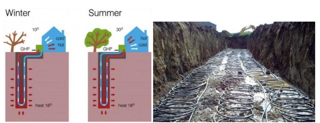 Focus geotermia e idrotermia Per energia geotermica si intende comunemente l energia contenuta, in forma di calore, negli strati terrestri che si dissipa con continuità verso la superficie.