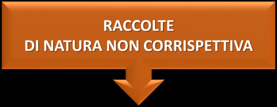 LE RACCOLTE DI FONDI art.