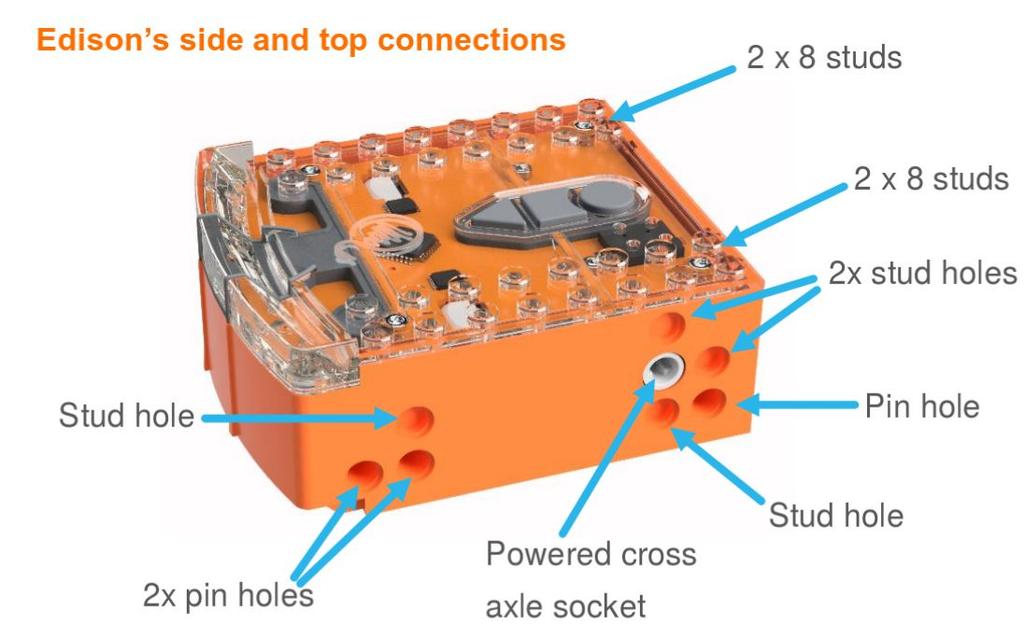 Costruiamo il nostro robot!