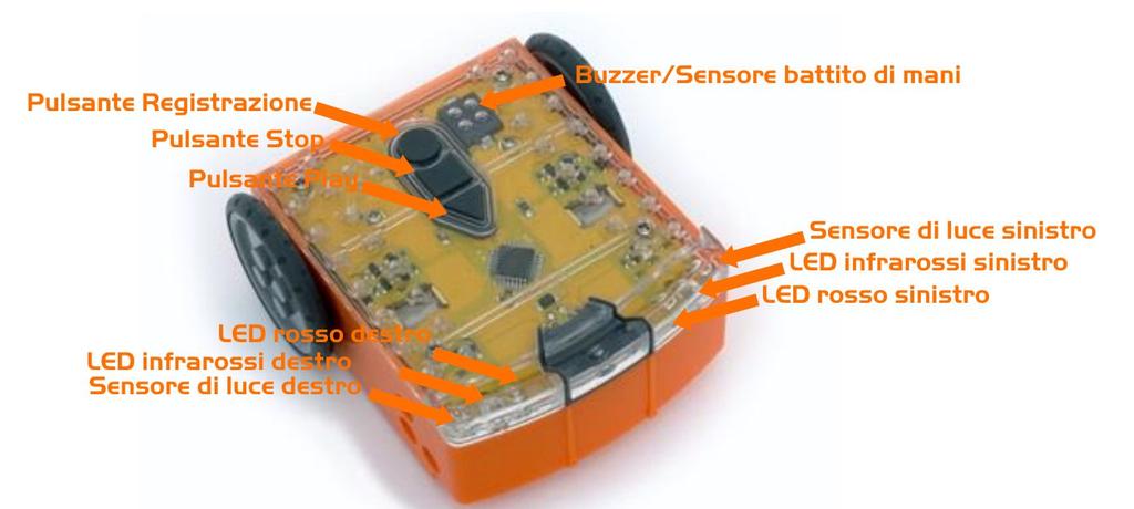 Cosa abbiamo 2/2 EDISON Robot con