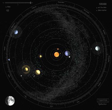 Terra. È costituito da otto pianeti, dai rispettivi satelliti naturali, da cinque pianeti nani e da miliardi di corpi minori.