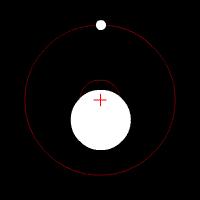 Astrometry ll primo metodo storicamente utilizzato è l'astrometrico i cui primi tentativi risalgono al 1943.