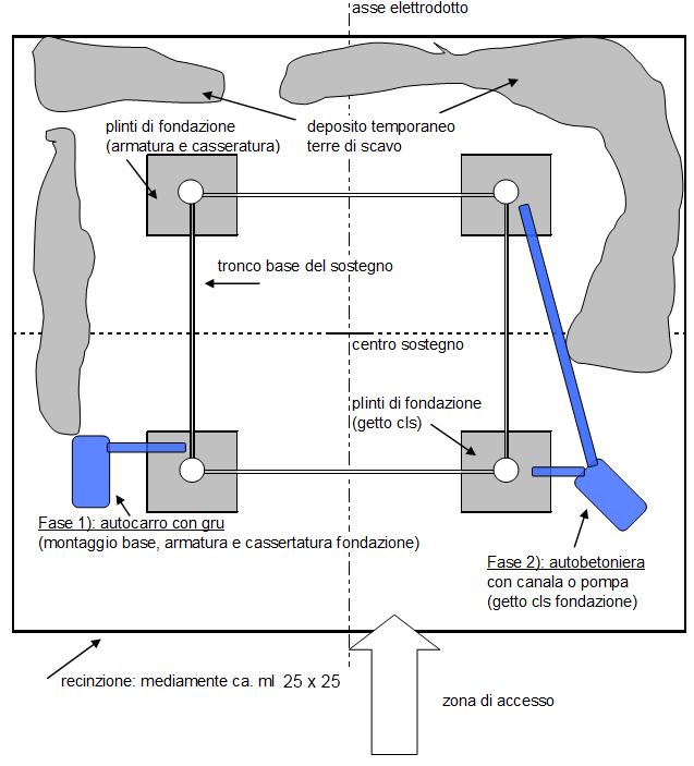 Pag. 95 di Copertura del suolo Categorie Interventi di nuova realizzazione Occupazione temporanea (m 2 ) Interventi di demolizione Occupazione temporanea (m 2 ) Zone umide - 200 La Tabella 2.3.