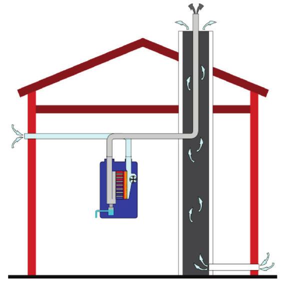 Diensioni caldaie COMPACT 12-22 - 35 Y - Z 135 0 115 Y Z Y 1 H 4 1 1 90 A Mandata Riscaldaento Ø 3/4 Maschio B Ritorno Riscaldaento Ø 3/4 Maschio C Ingresso gas Ø 1/2 Feina D Ingresso acqua fredda Ø