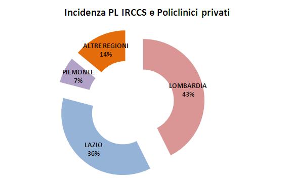 media: 260 PL Dimensione media: 330 PL Elaborazioni