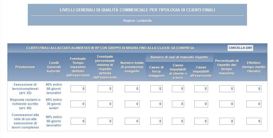 Figura 5.5: Livelli generali di qualità commerciale per tipologia di clienti finali 5.