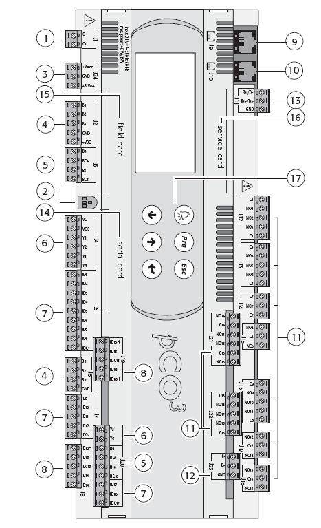 7 ARCHITETTUTA DEL SISTEMA DI