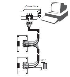 quella utilizzata per i protocolli Carel e Modbus: Figura 28: Scheda LON 1. connettore verso pco; 2. morsettiera verso rete LonWorks (GND, A, B); 3. service pin; 4. LED verde di service; 5.