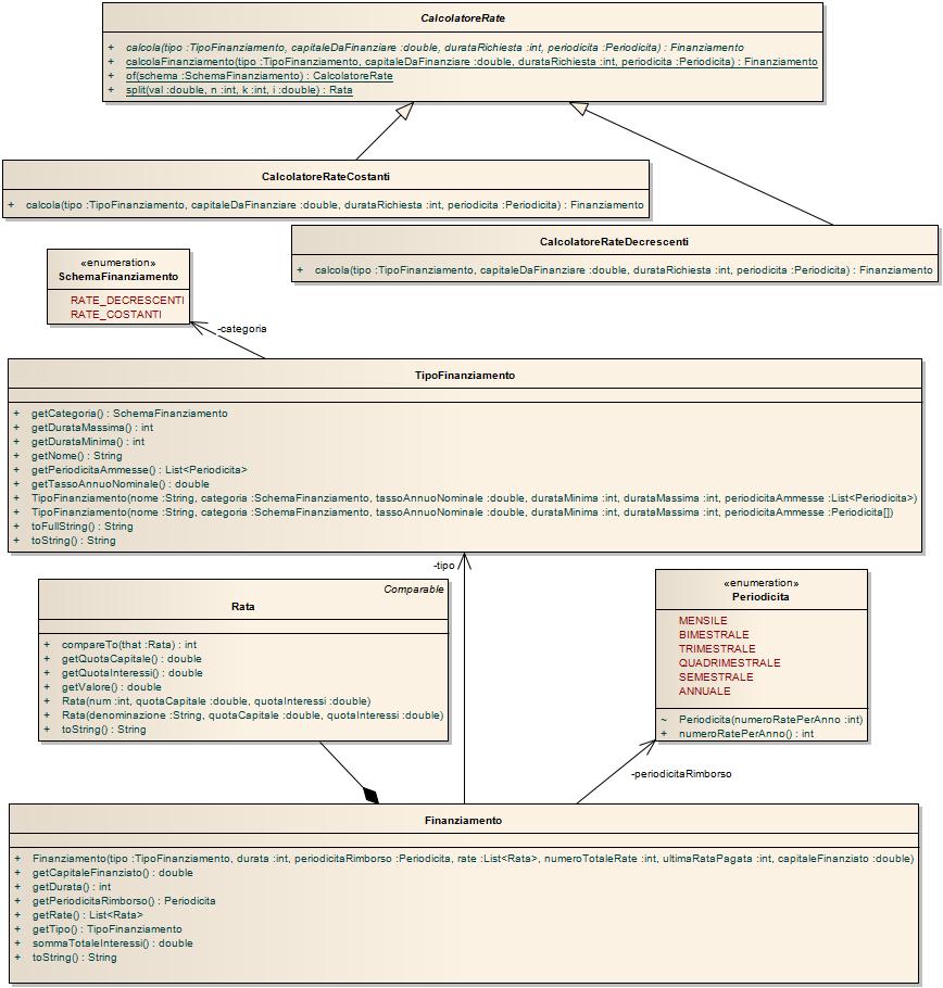 Parte 1 (punti: 19) Dati (namespace zetabank.model) (punti: 10) Il modello dei dati deve essere organizzato secondo il diagramma UML più sotto riportato.