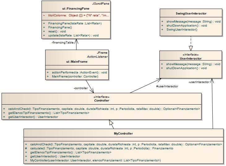 b) la classe MyFinReader (da realizzare) concretizza FinReader implementando readelements secondo il formato del file sopra descritto in particolare, verificando: che il campo percentuale abbia