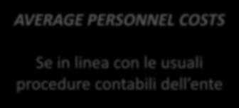 definito nel model Grant Agreement, in linea con le usuali