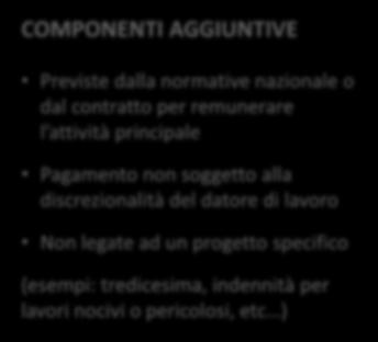 datore di lavoro Non legate ad un progetto specifico (esempi: