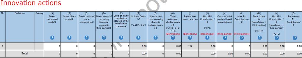 New! Budget form specifico for Innovation Action (70% funding rate, eccetto No profit