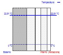 Grafici mensili delle temperature.