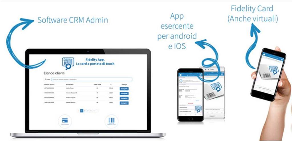 MIGLIORAMENTO GESTIONALE Fidelity App Fidelizzare i clienti con tessere virtuali