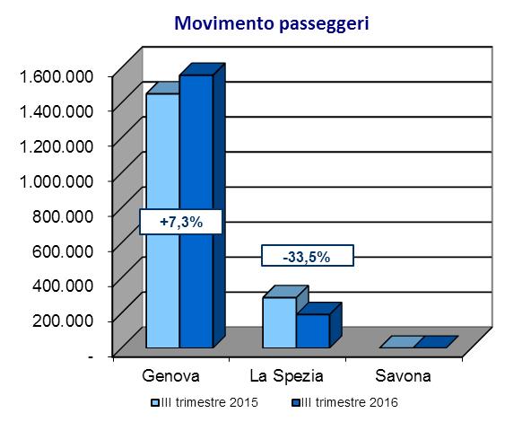 pagina 35 Traffici portuali