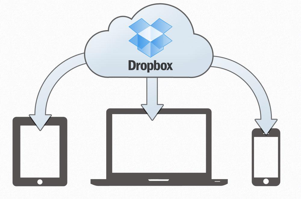 Dropbox Quasi istantaneamente il file viene poi aggiunto