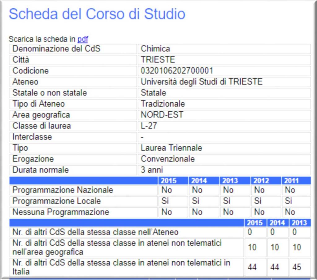 SMA: Scheda anagrafica del CdS E possibile scaricare il file Per i corsi interclasse gli indicatori della Scheda di Monitoraggio annuale sono duplicati le diverse