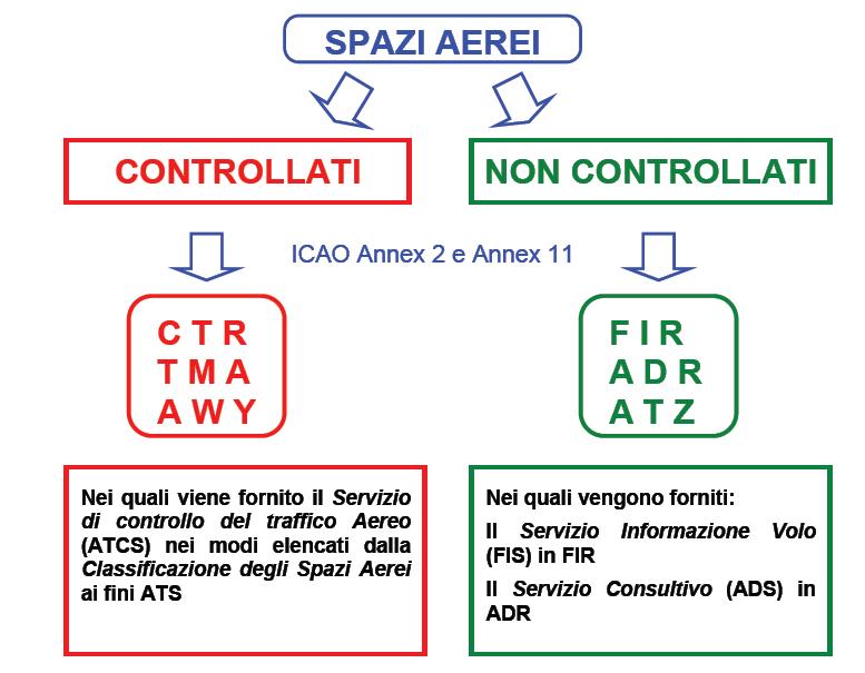 Suddivisione spazio