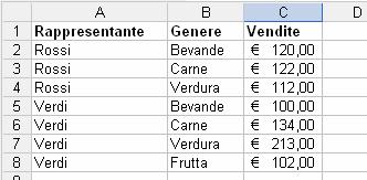 Subtotali 1 A volte i dati contengono proprietà comuni che si