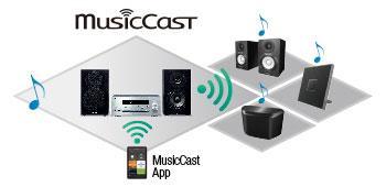 elevate prestazioni per riprodurre musica e altri contenuti audio. Effettua lo streaming digitale di musica da smartphone, PC o NAS ad altri dispositivi MusicCast presenti a casa.