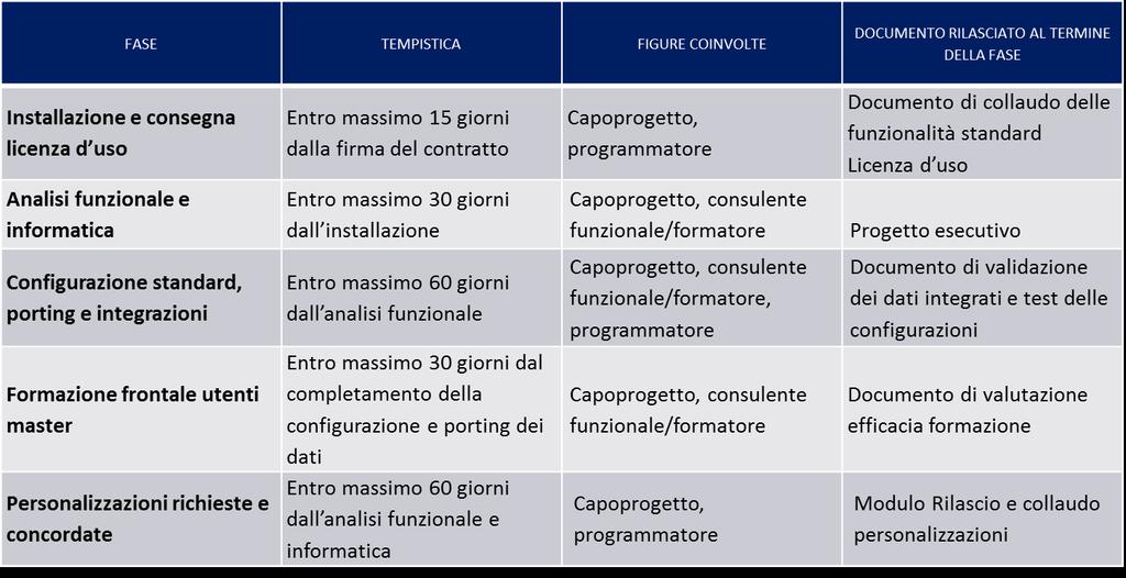 Principali