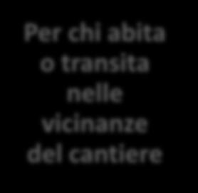 La campagna di comunicazione sui cantieri: sostenibilità, trasparenza e innovazione tecnologica Per chi abita o transita nelle vicinanze del cantiere Striscioni di sulle recinzioni dei cantieri dove