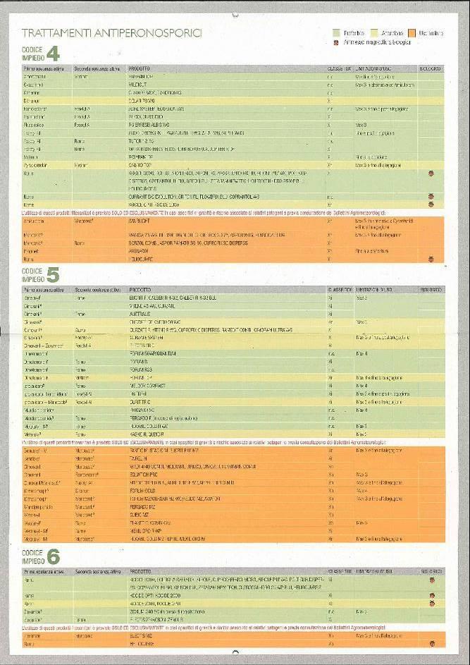 PRINCIPI CARDINE Fascia cromatica: -verde: preferibile - giallo: attenzione - rosso: uso limitato Obbligo di dare preferenza a formulazioni di classe tossicologica Nc, Xi, quando ne esistano sul