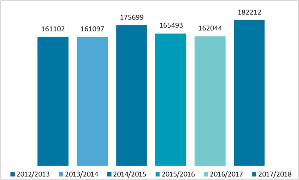 La sorveglianza INFLUNET in Piemonte Incidenza per fasce d età L età pediatrica (0-14 anni) è stata, come ogni anno, la più colpita: l incidenza massima è stata di 29,3 casi per 1000 assistiti nell