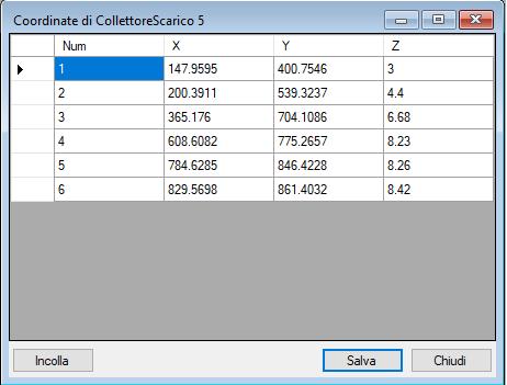 Come costruire un profilo con pendenze dei tratti note In questo caso gli elementi da definire per un corretto profilo sono i seguenti: 1) pendenza in ogni condotta 2) affondamento del primo