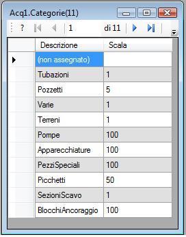 Categorie Il nodo Categorie apre la lista che cataloga le categorie di elementi (ad es. Terreni, Tubazioni, Pozzetti, etc.).