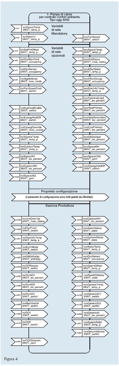 Parametro di Descrizione configurazione 20023 Oggetto Applicazione 20024 Oggetto Controllo 20026