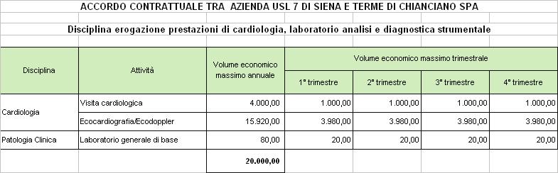 Allega to 1 Tetto complessivo di spesa e dei