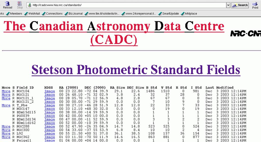 Molte delle stelle standard di Landolt sono troppo brillanti per i moderni CCDs.