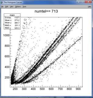 CHIMERA and g-rays CsI(Tl) have a large efficiency for gamma ray detection p d t