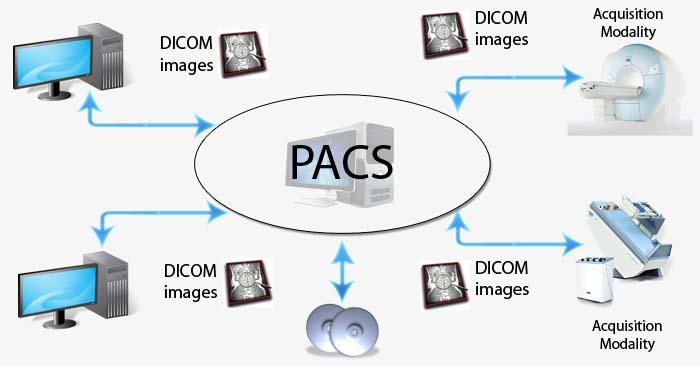 PACS: PICTURE ARCHIVING