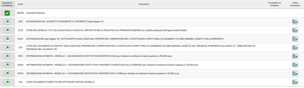 voci di allegato che è possibile cancellare dall elenco, se non pertinenti lo specifico progetto DA MODIFICARE Una volta caricati gli allegati pertinenti e cancellate le voci di allegato non