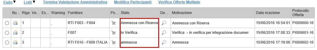 LINEE GUIDA PER GLI ENTI ADERENTI 15 Inserita la motivazione, fare clic sul comando Conferma posto in alto nella pagina.