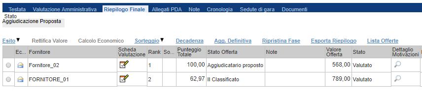 LINEE GUIDA PER GLI ENTI ADERENTI 19 Riepilogo Finale Successivamente alla fase di valutazione amministrativa il Sistema automaticamente genera la graduatoria definitiva dei fornitori sulla base