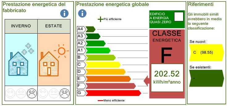 Classe energetica di partenza