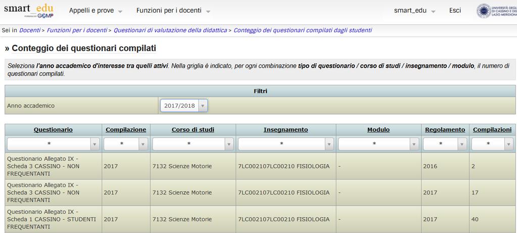 Figura 11 Figura 12 Cliccando sulla voce Funzioni per i docenti Questionari di valutazione della didattica Compilazione dei questionari per i docenti (vedi Figura 11), viene visualizzato l elenco