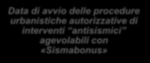 «SISMABONUS» QUESTIONI DA CHIARIRE sostiene Data di avvio delle procedure urbanistiche autorizzative di interventi antisismici agevolabili con «Sismabonus» Unico riferimento rilevante ai fini del