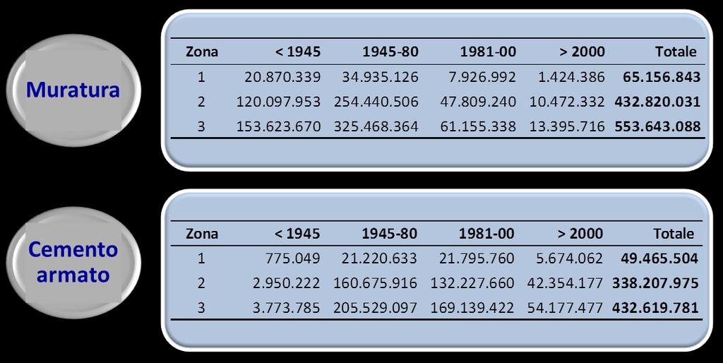 I NUMERI DELLE COSTRUZIONI